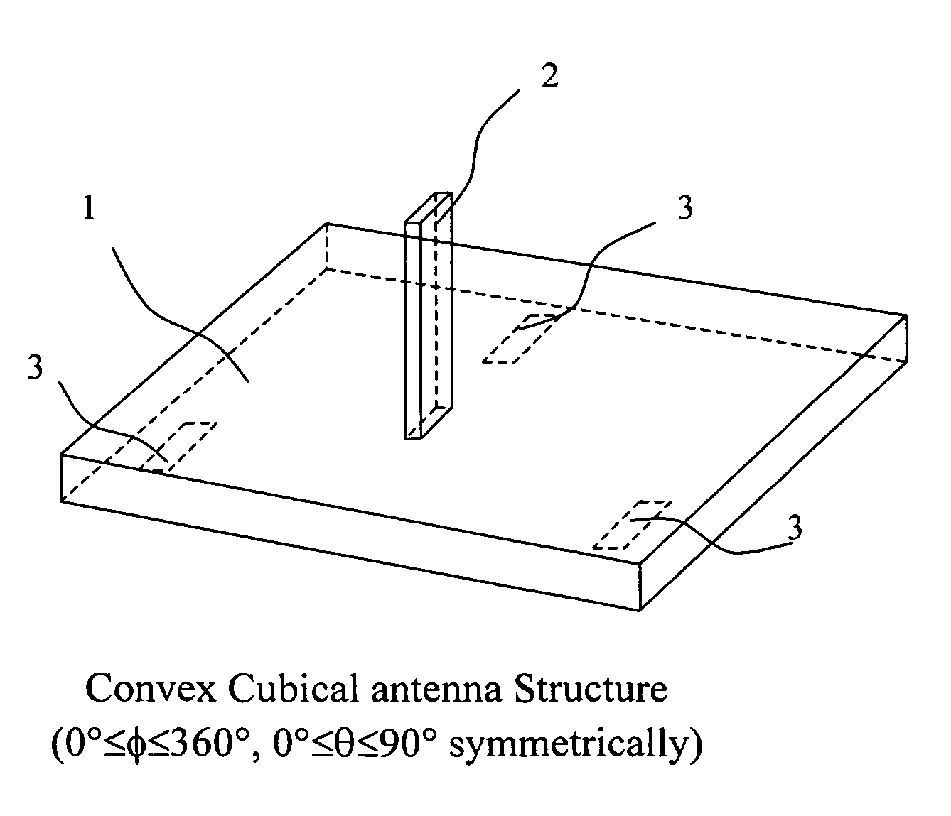 MIMO antenna configuration