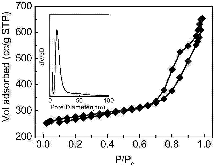 Starch-based nitrogen doped mesoporous molding carbon as well as preparation method and application thereof