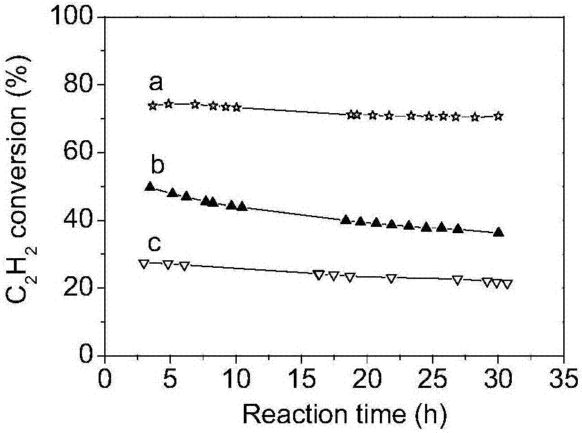 Starch-based nitrogen doped mesoporous molding carbon as well as preparation method and application thereof