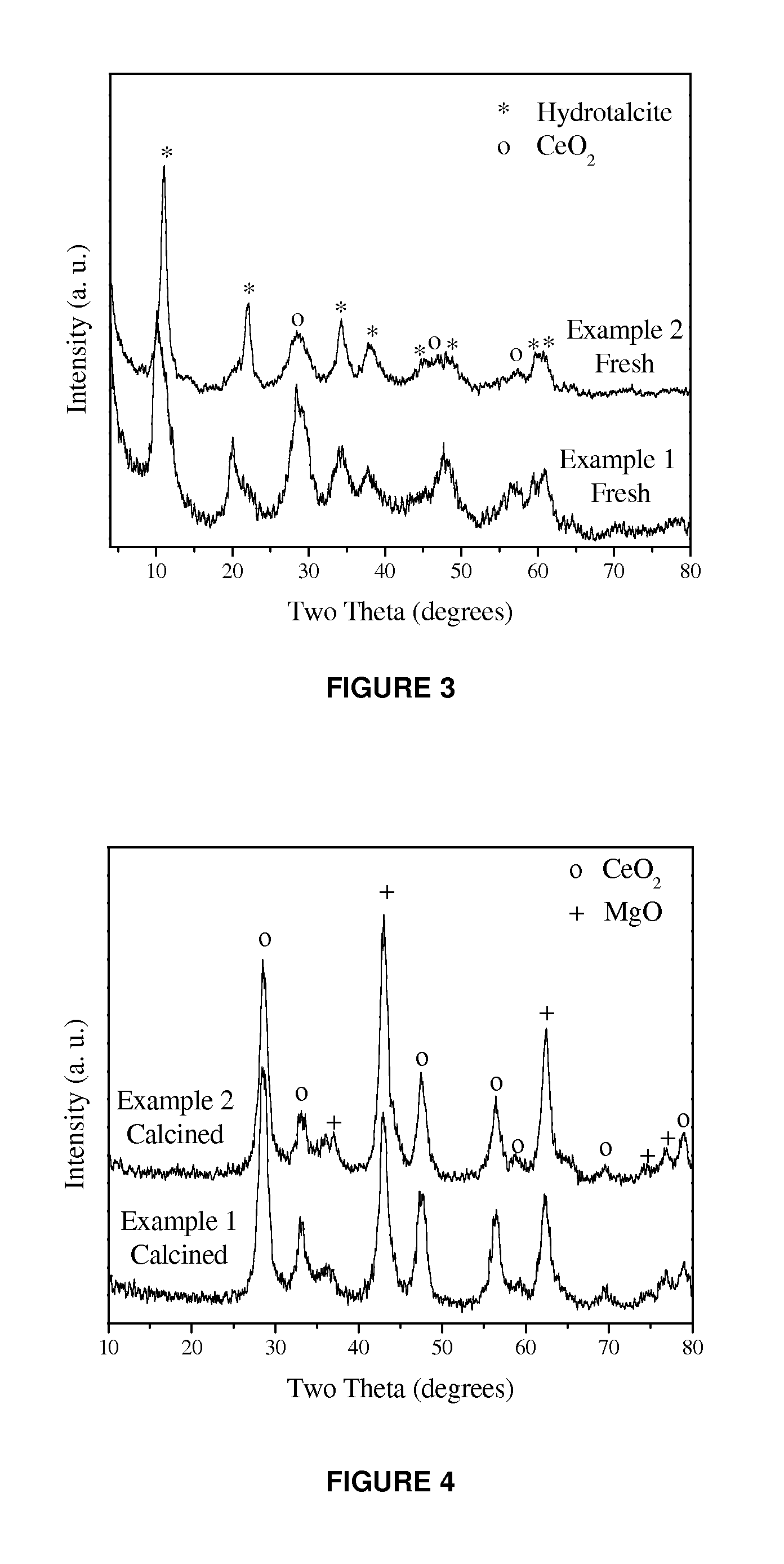 Multimetallic anionic clays and derived products for SOx removal in the fluid catalytic cracking process