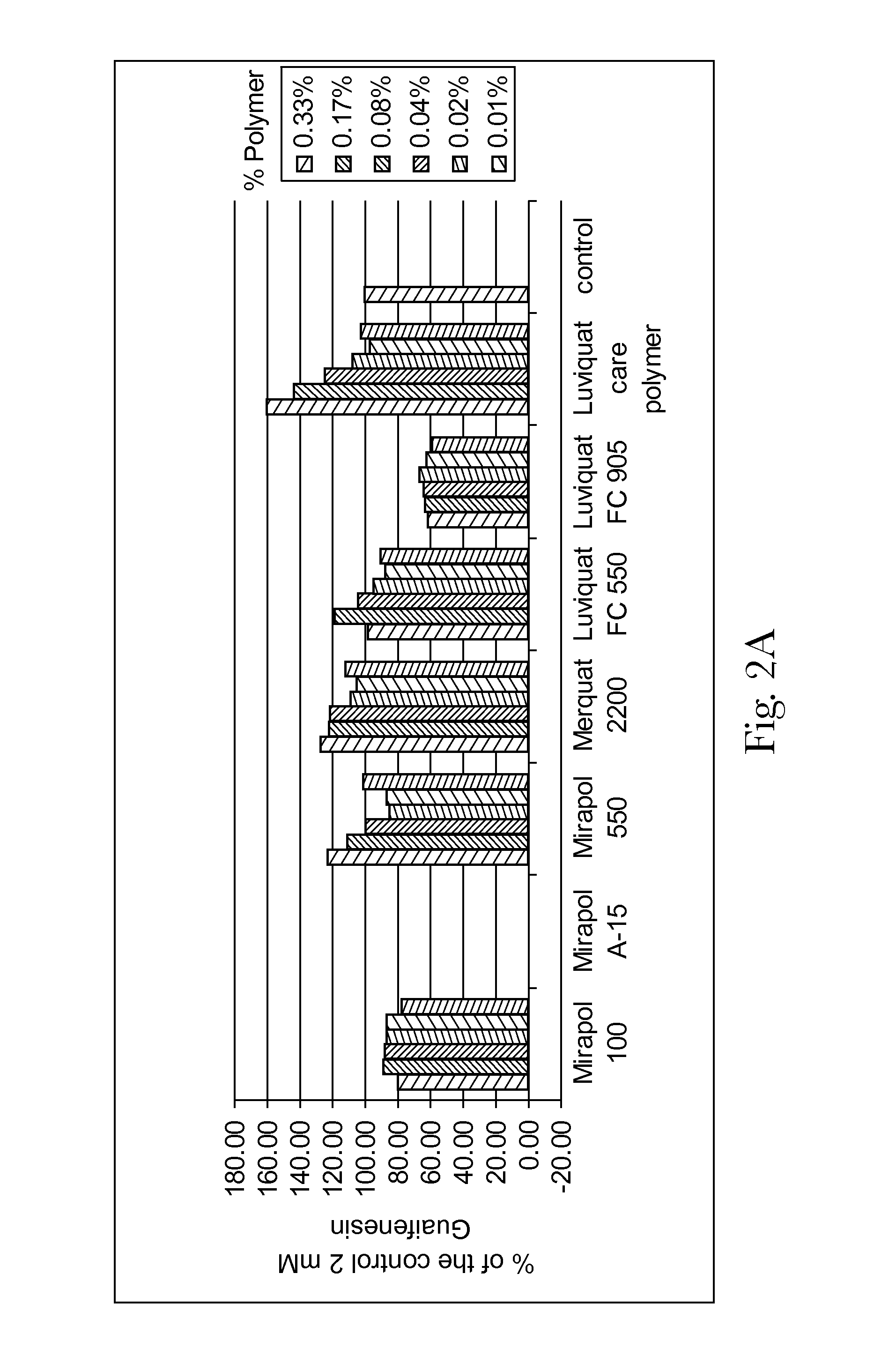 Compositions With Reduced Bitter Taste Perception