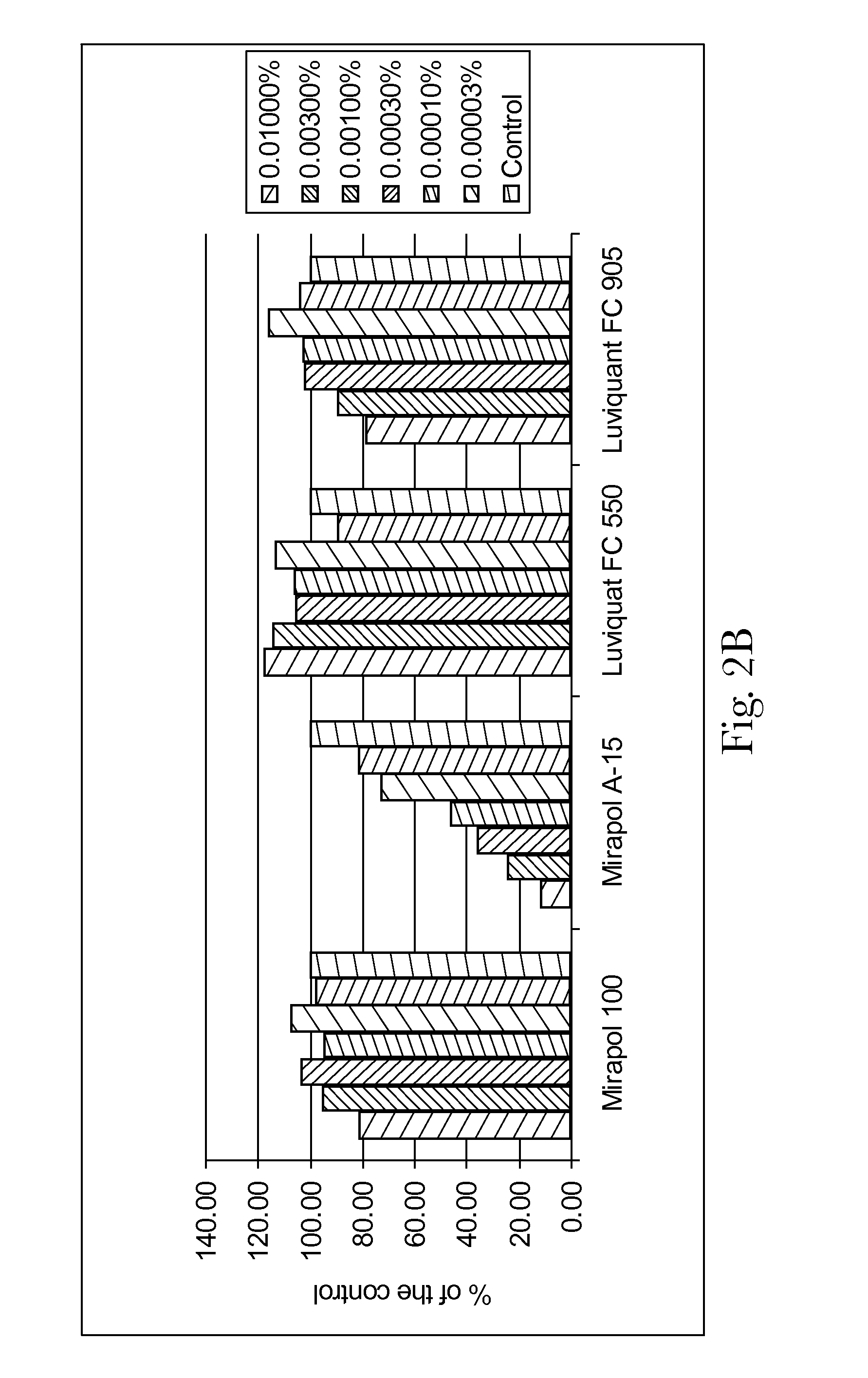 Compositions With Reduced Bitter Taste Perception