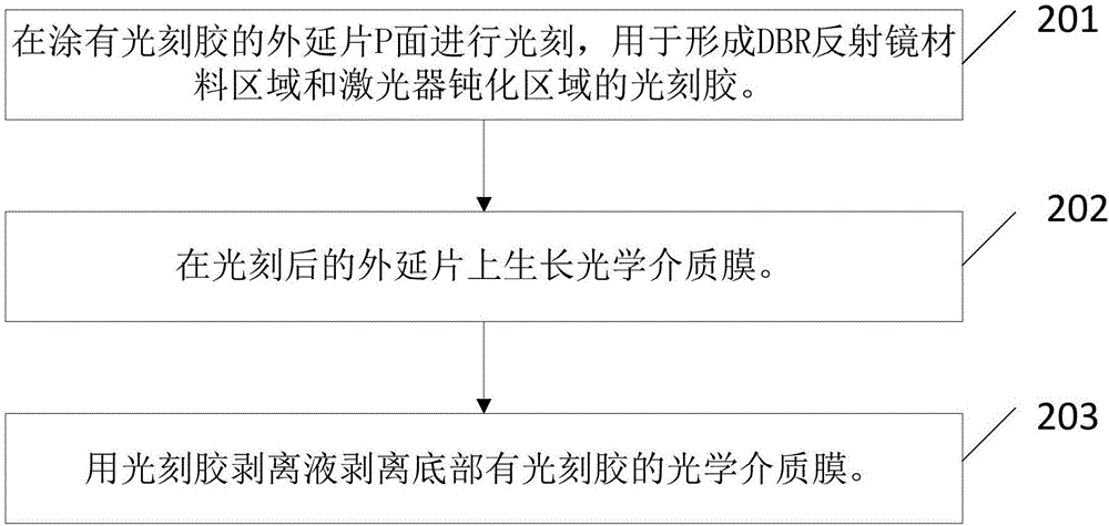 Optical dielectric film passivation-based vertical cavity surface laser and preparation method therefor