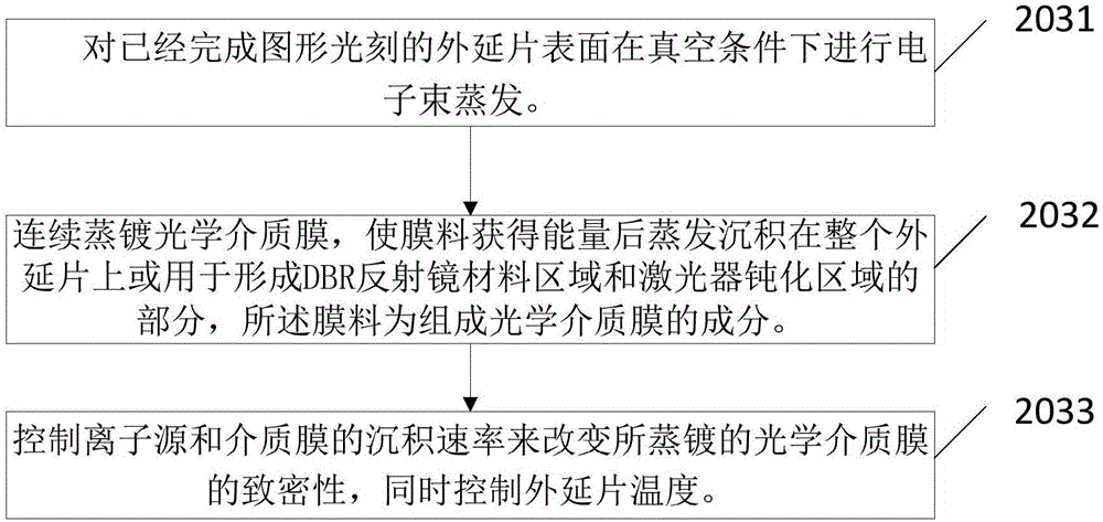 Optical dielectric film passivation-based vertical cavity surface laser and preparation method therefor