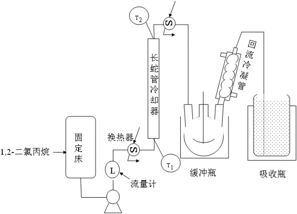 Method for synthesizing 2,3,3,3-tetrafluoropropene