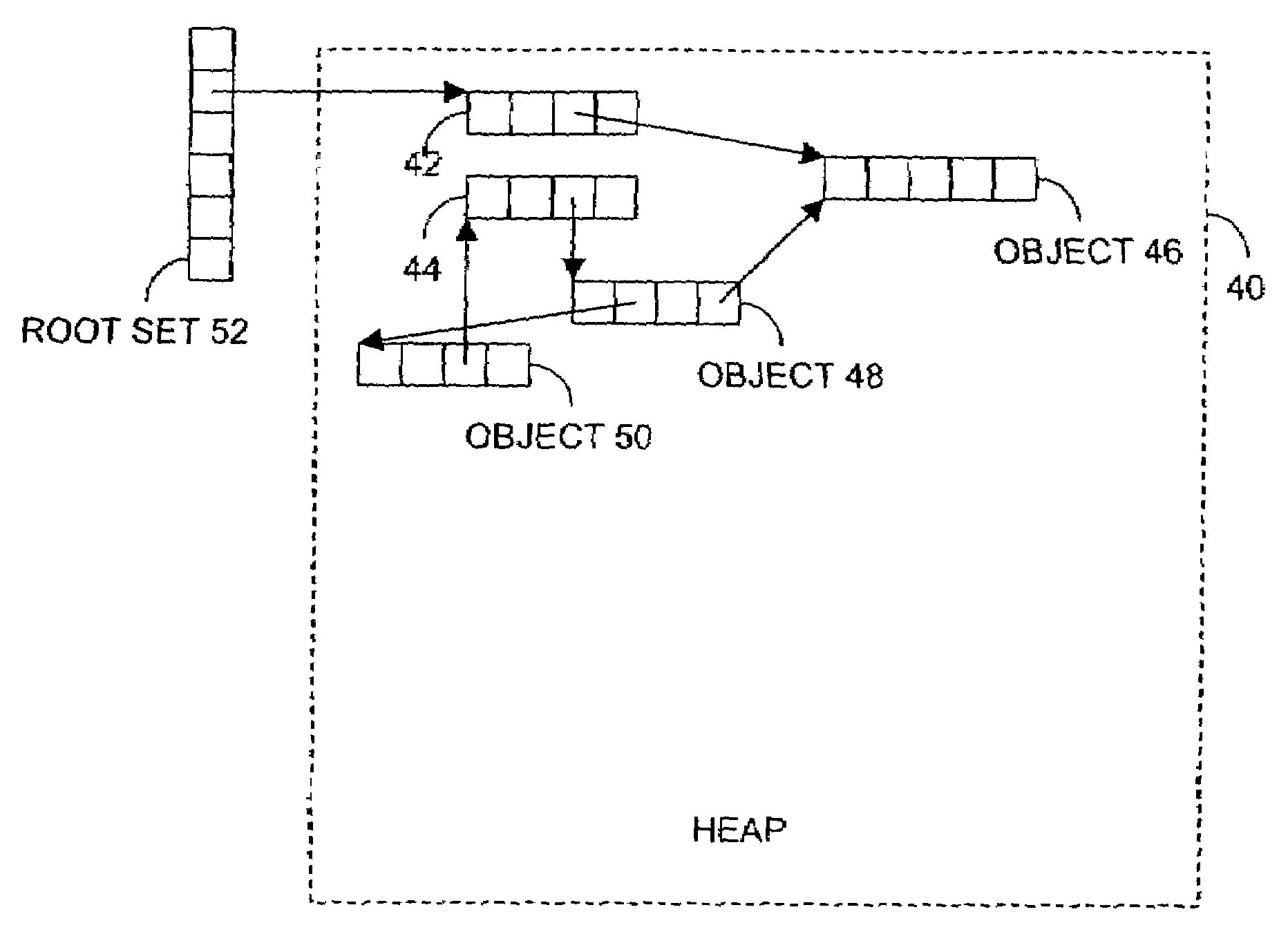 Avoiding remembered-set maintenance overhead for memory segments known to be in a collection set