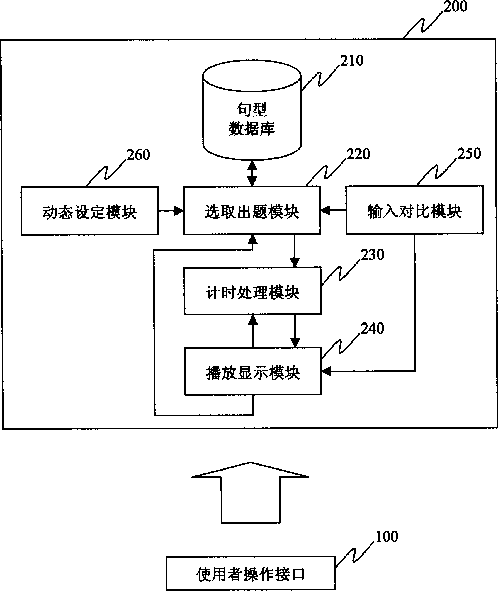 Time limited foreigh language sentence making discipline capable of executing using computer and its method