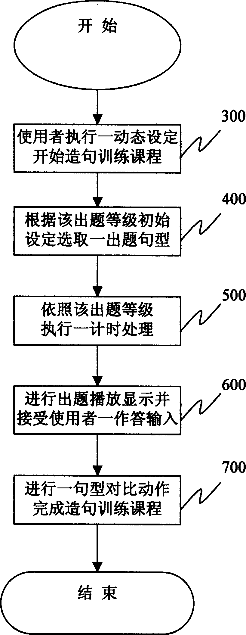 Time limited foreigh language sentence making discipline capable of executing using computer and its method