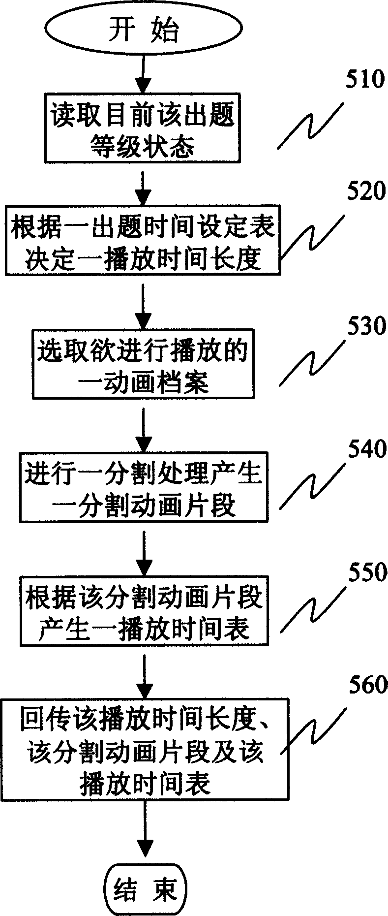 Time limited foreigh language sentence making discipline capable of executing using computer and its method