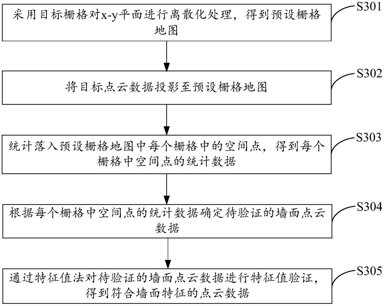 Topology segmentation method and device oriented to closed space