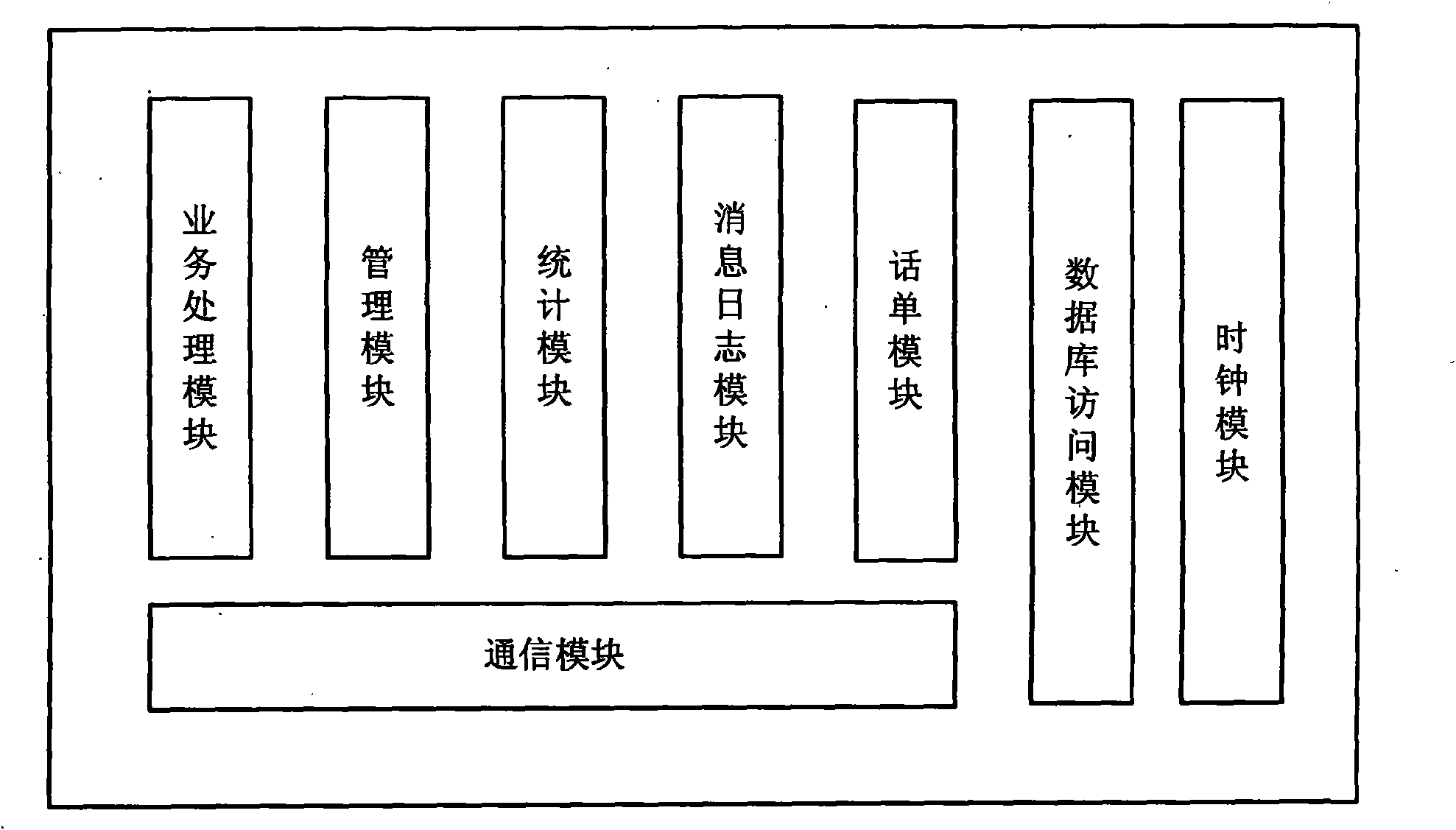 System and method for processing parallel services in short message gateway