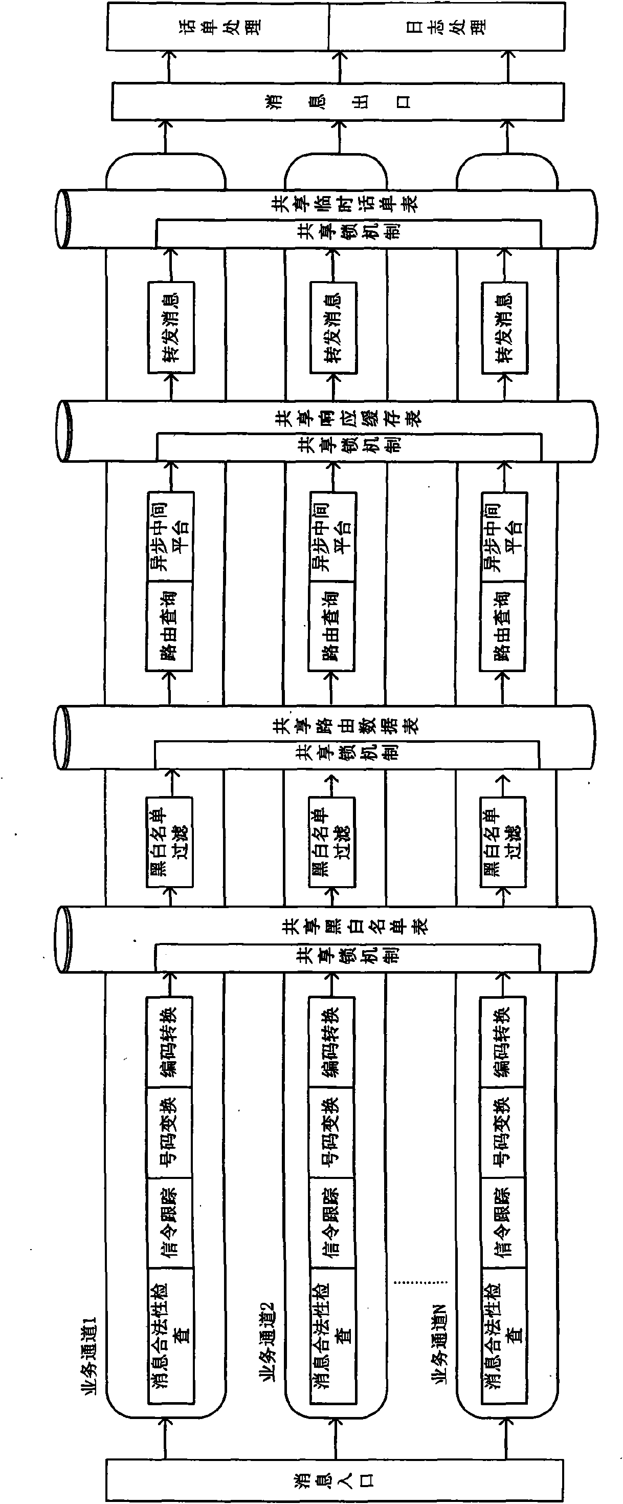 System and method for processing parallel services in short message gateway