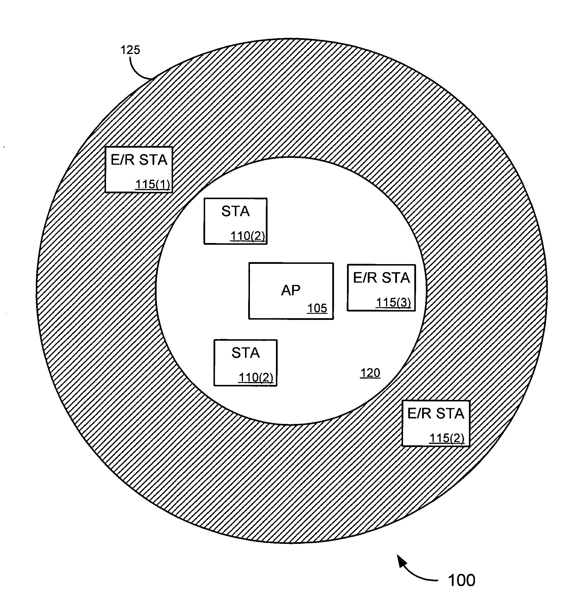 Mac-level protection for networking extended-range and legacy devices in a wireless network