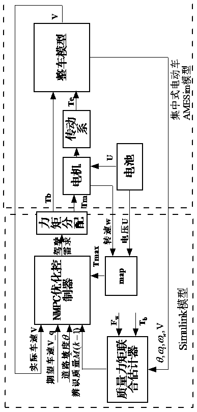 Observer-based longitudinal speed control method for pure electric intelligent vehicles