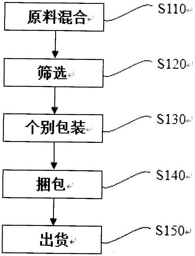 Composition for reducing three-hypers (hypertension, hyperglycemia and hyperlipidemia)