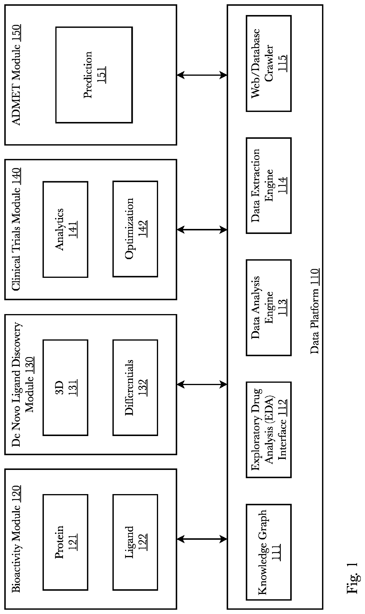 System and method for de novo drug discovery