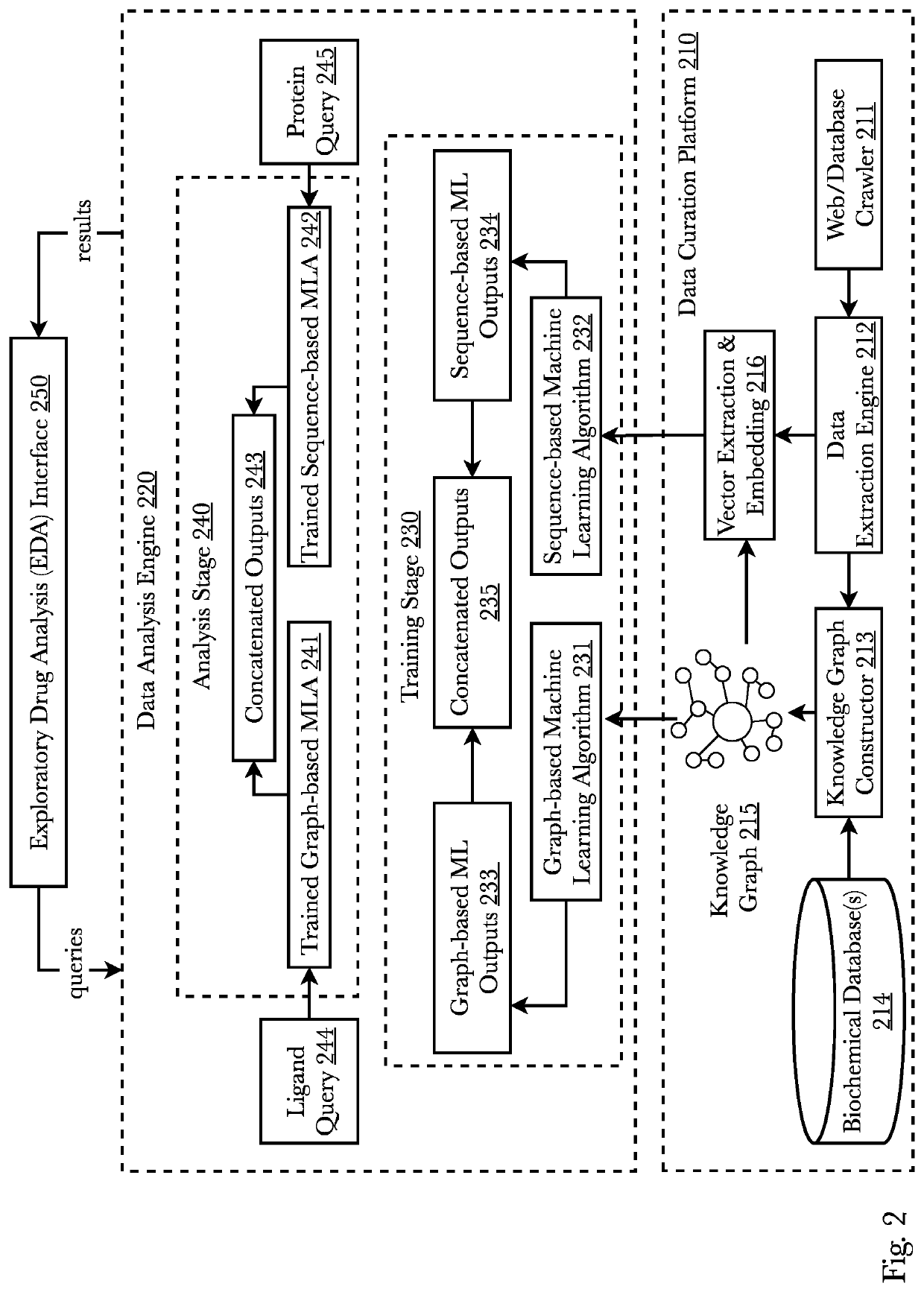 System and method for de novo drug discovery