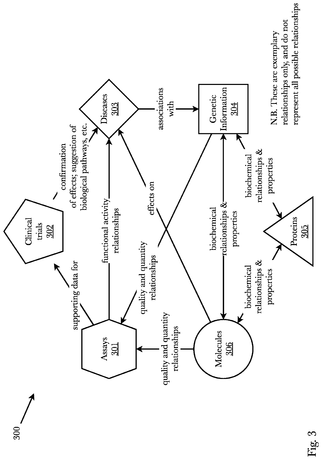 System and method for de novo drug discovery