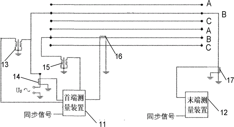 Test methods of mutual impedance and coupling capacitance of transmission lines in parallel