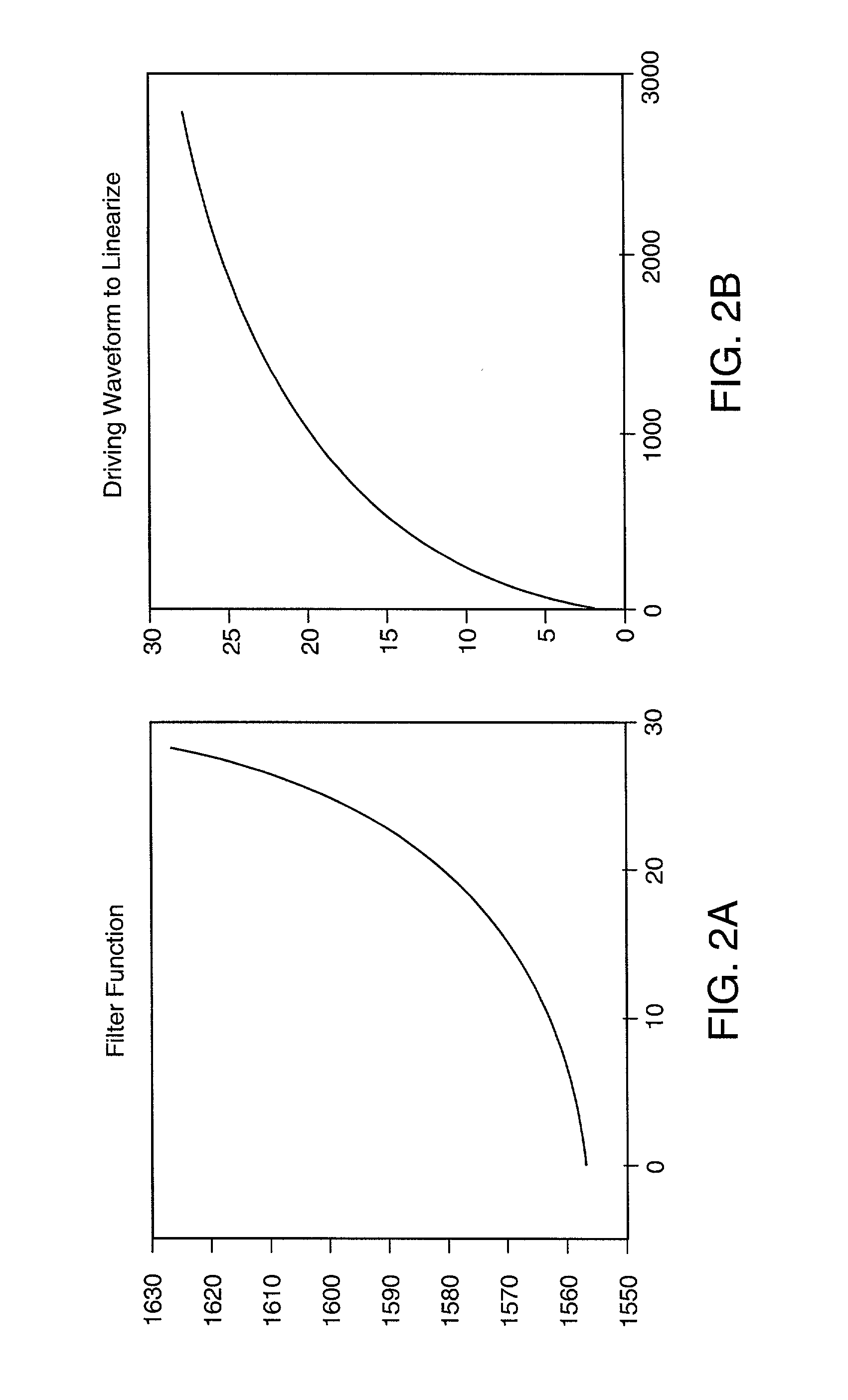 Optical band scanning monitor system and method