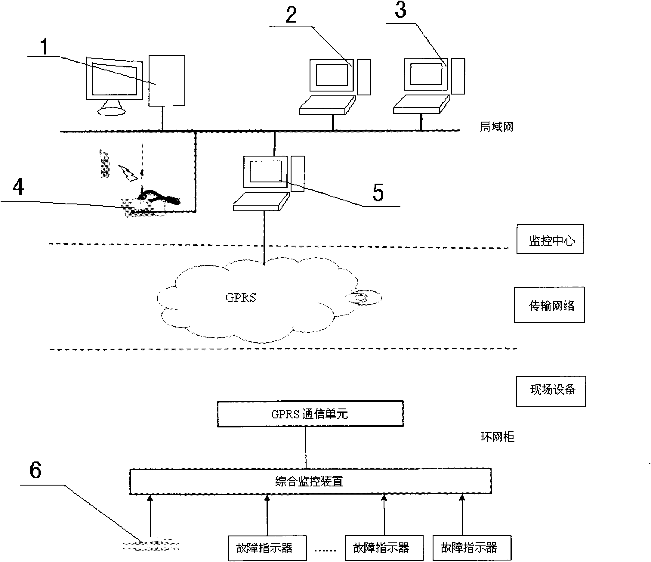 Safe operating and fault remote-positioning system for ring network cabinet