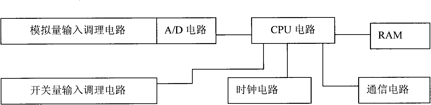 Safe operating and fault remote-positioning system for ring network cabinet