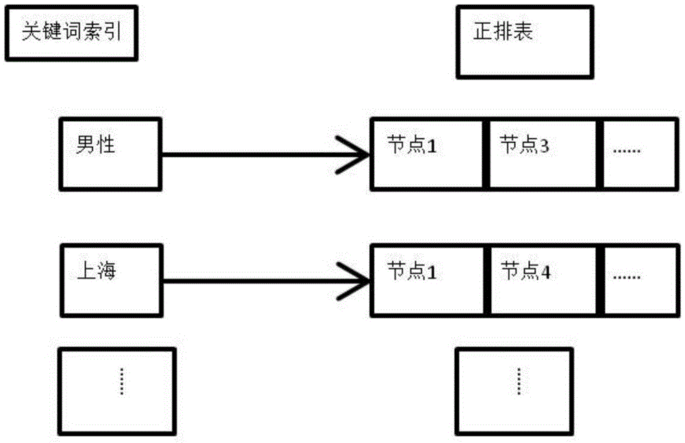 Advertisement flow prediction method and device