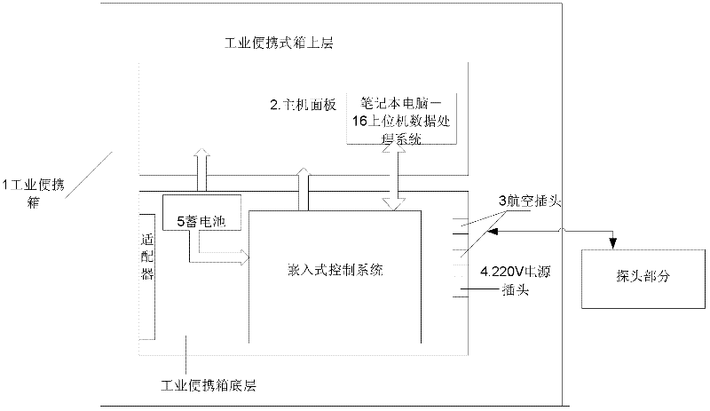 Magnetostriction guided wave detector