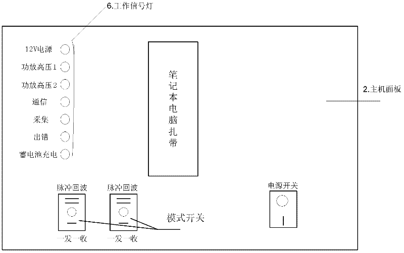 Magnetostriction guided wave detector