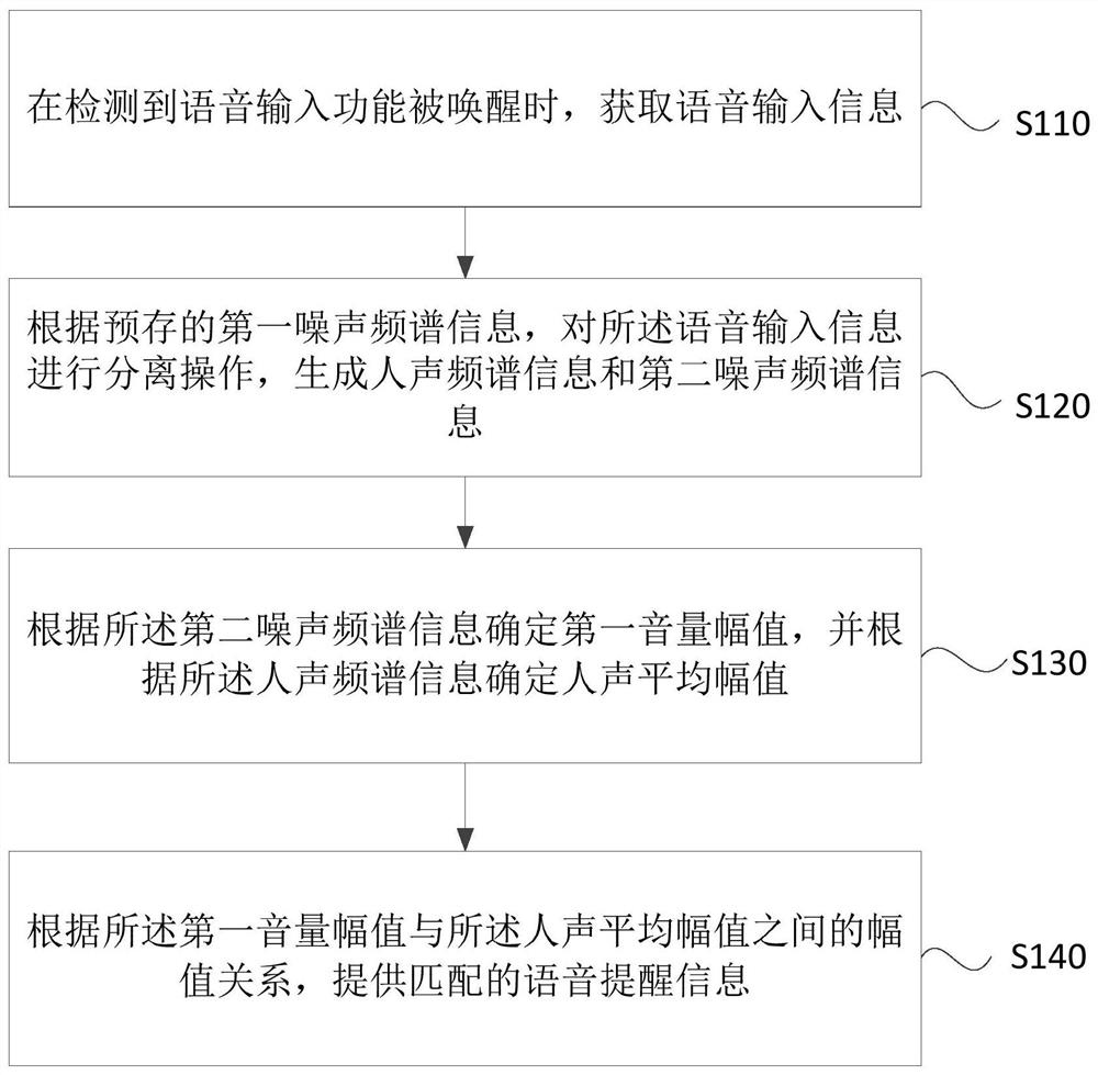 A voice interaction method and device