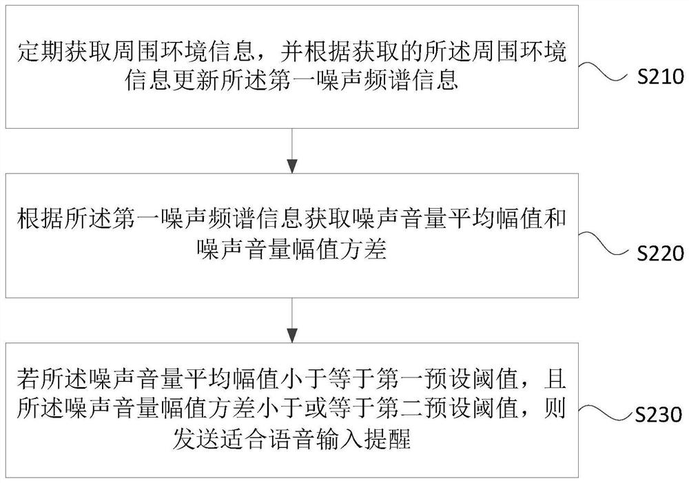 A voice interaction method and device