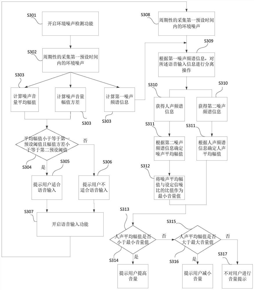 A voice interaction method and device