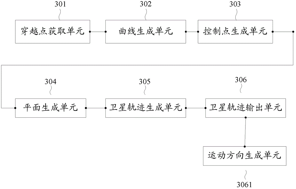 Generating method and system for satellite track