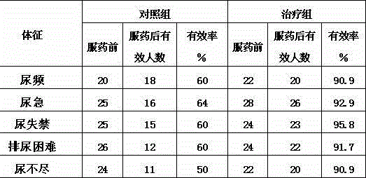 Epristeride sustained-release pellets and preparation method thereof