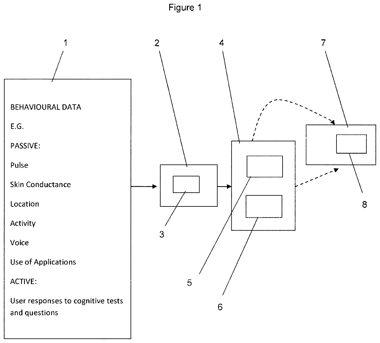 Systems and methods for assessing cognitive function