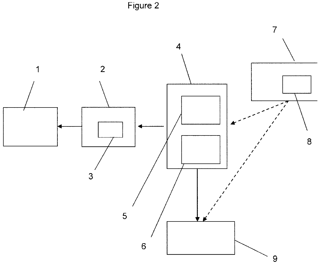 Systems and methods for assessing cognitive function