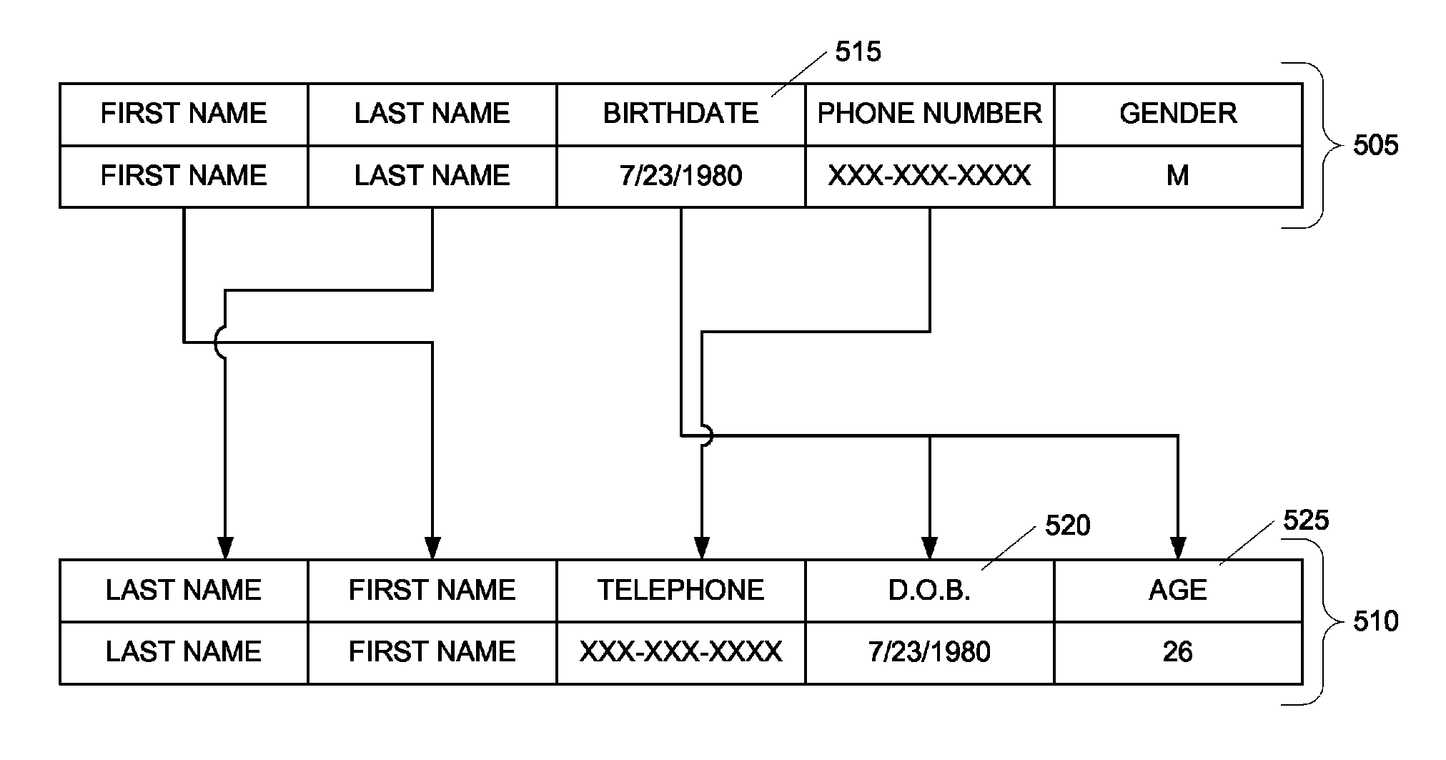 Data conversion environment