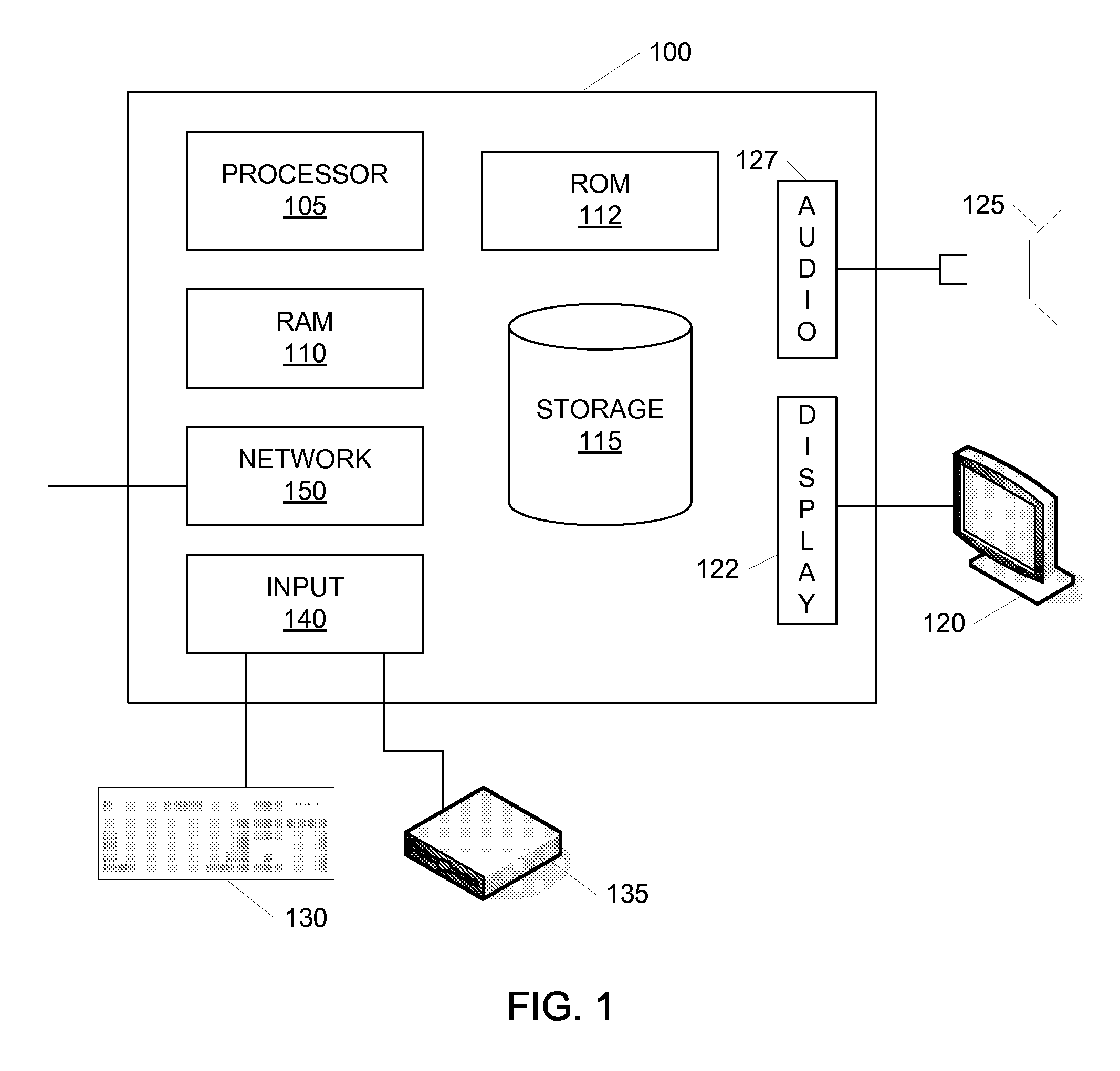 Data conversion environment