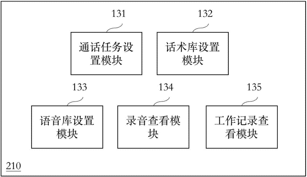 Unattended telephone communication system and communication method