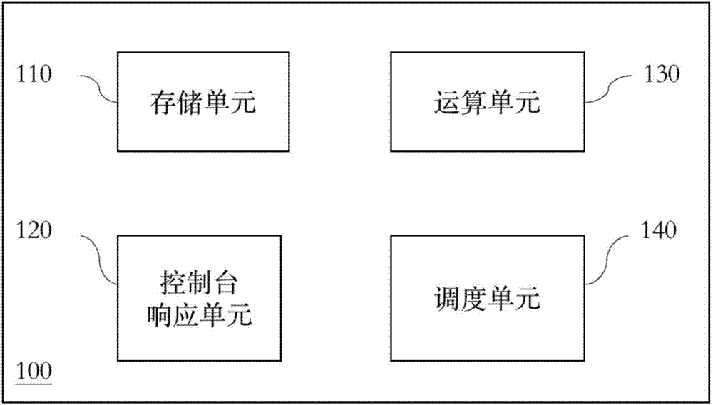 Unattended telephone communication system and communication method