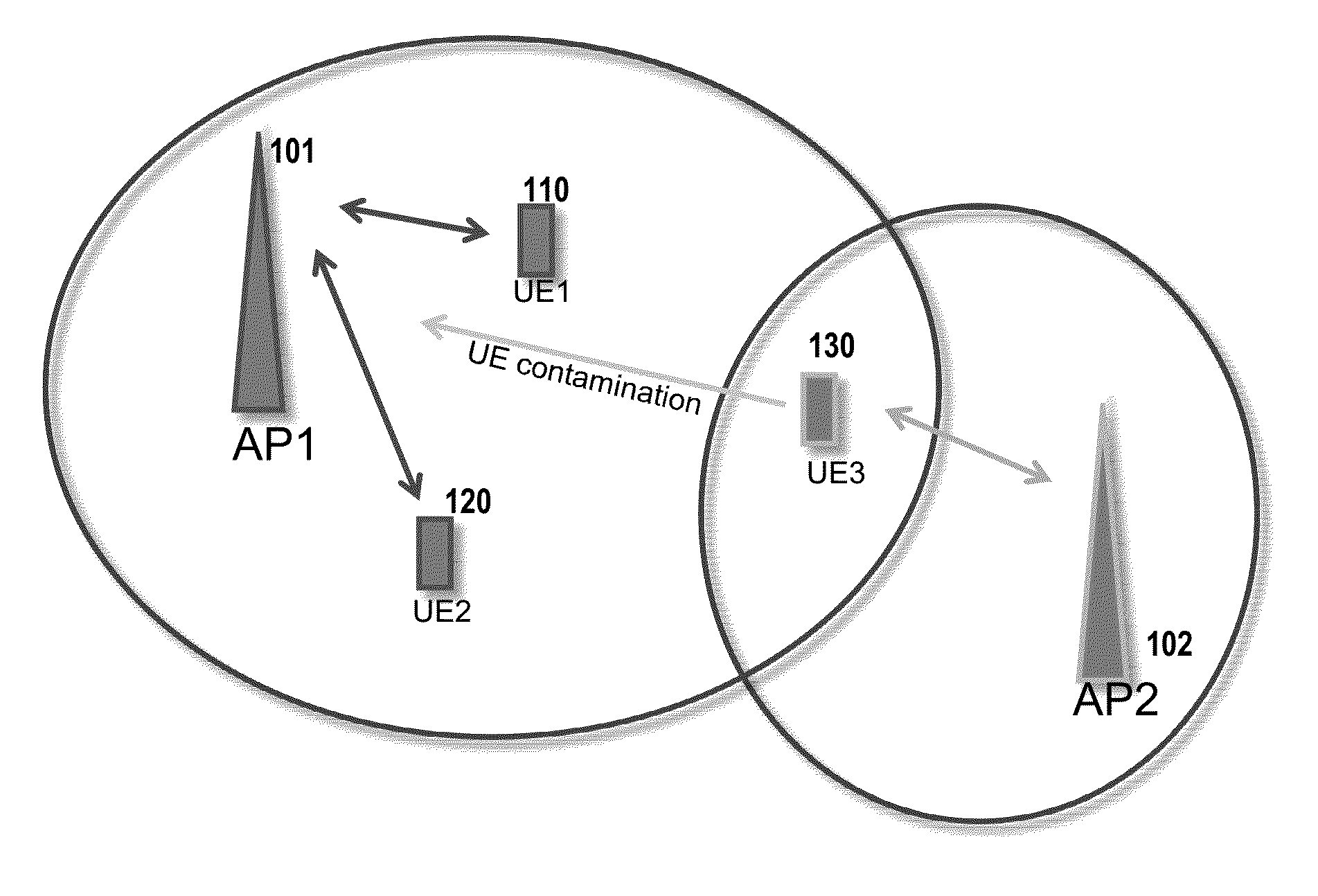 Massive MIMO cell synchronization: ap to ap direct communication