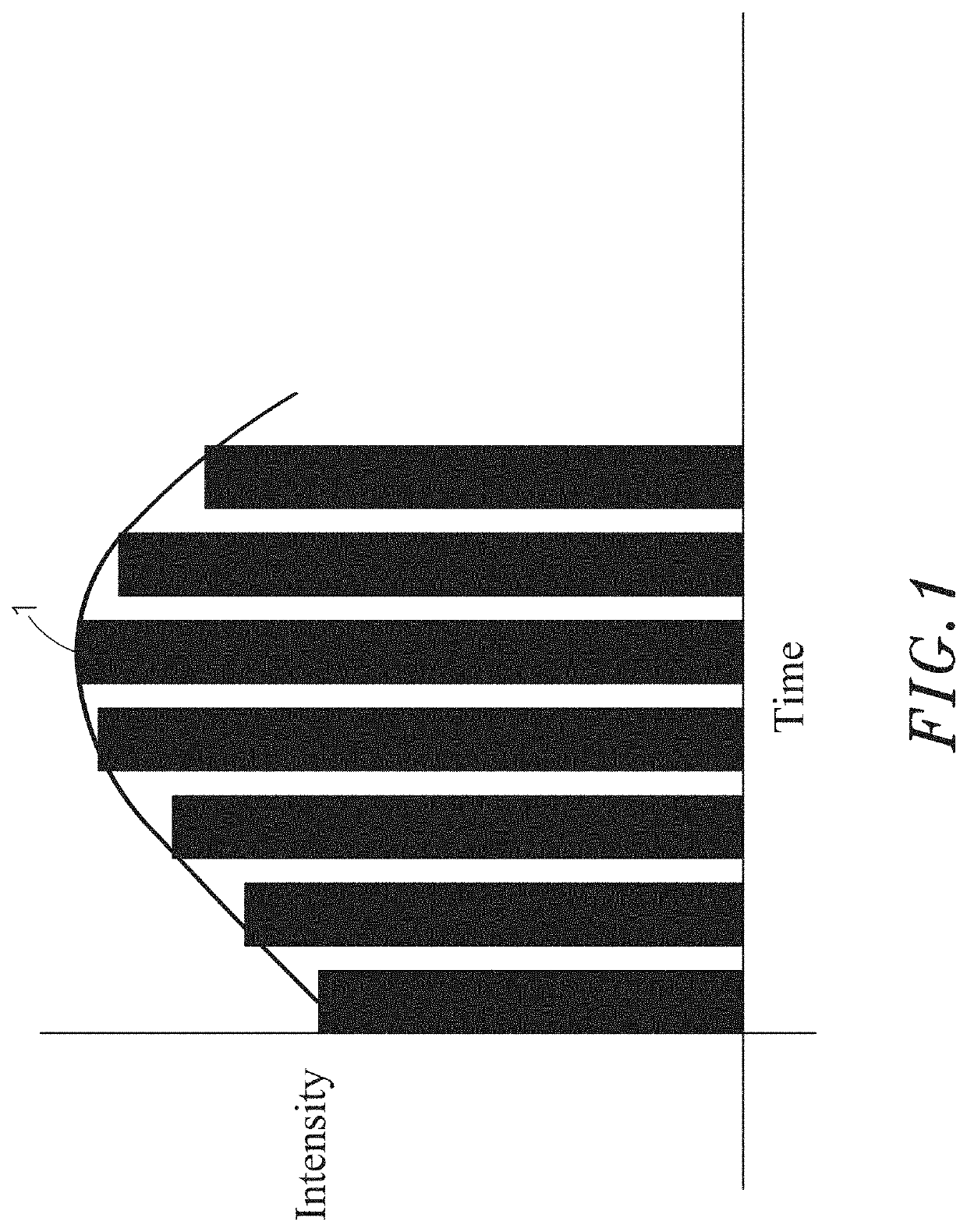 Method of generating actions following the rhythm of music