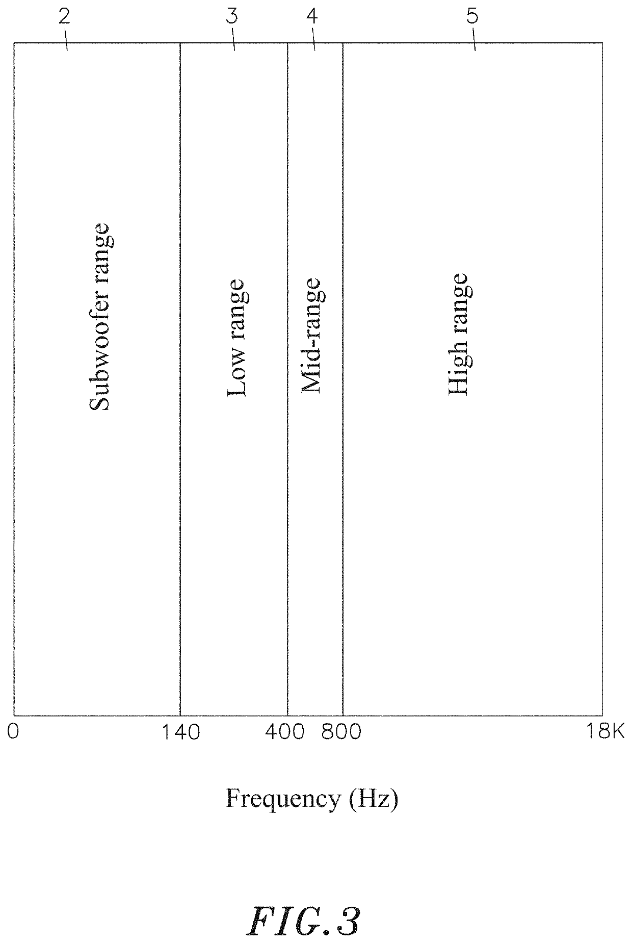 Method of generating actions following the rhythm of music