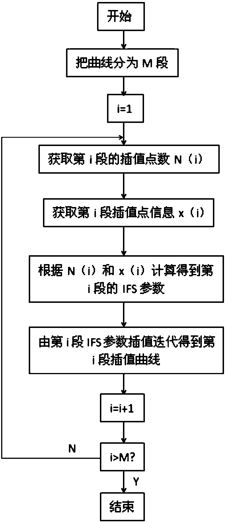 A Method for Optimizing and Forecasting Typical Daily Load of Power Network