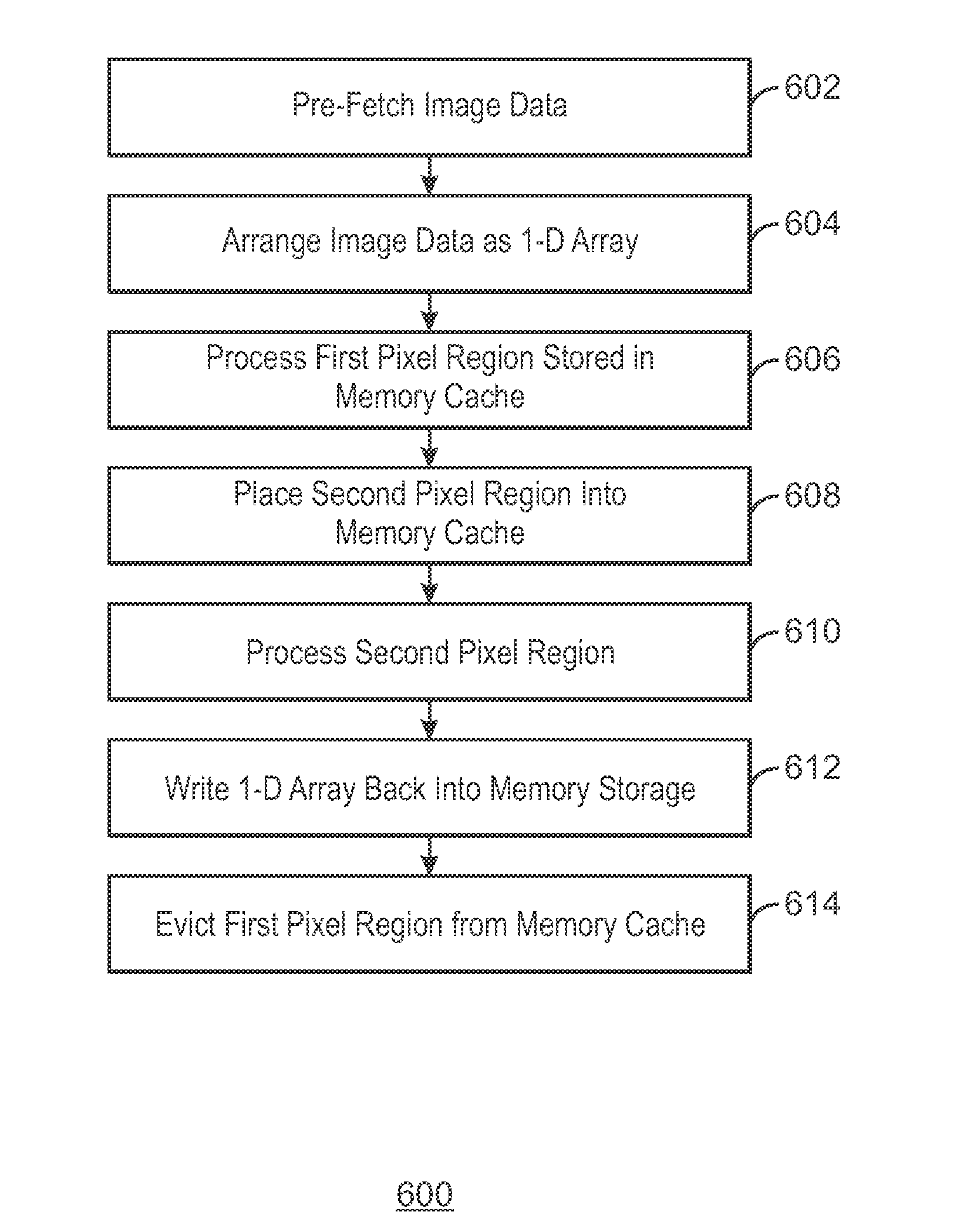 Optimizing image memory access