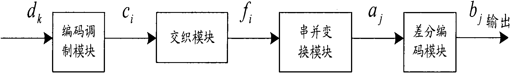 Encoder, decoder and encoding and decoding methods