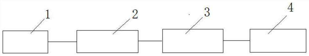 Making method and processing system of peanut protein oily skin