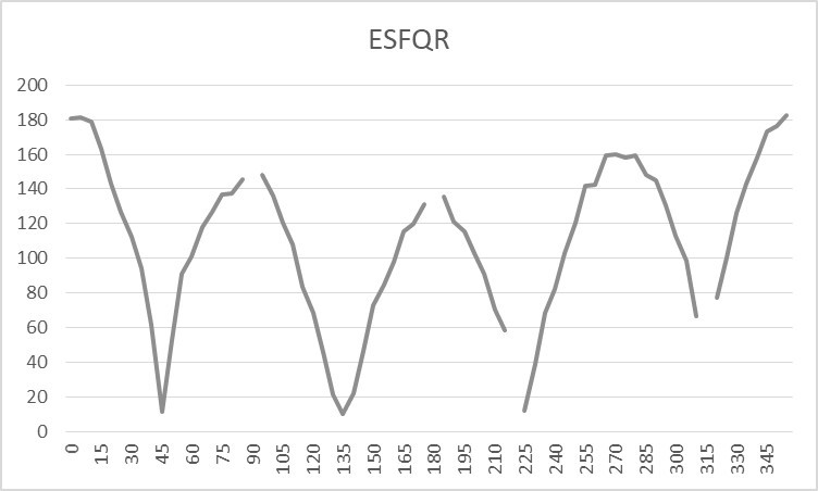 Base, device and method for epitaxial growth of silicon wafer