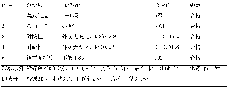 Black micro-crystal glass plate manufactured from lead-zinc-copper tailings and manufacturing method thereof