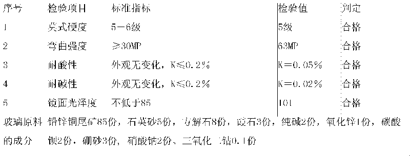 Black micro-crystal glass plate manufactured from lead-zinc-copper tailings and manufacturing method thereof